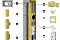Komin systemowy z wentylacją 7 wysokości