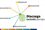 Techniki pamięciowe